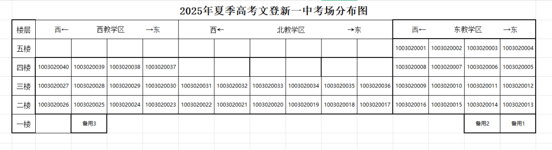 文登新一中考场分布图.png