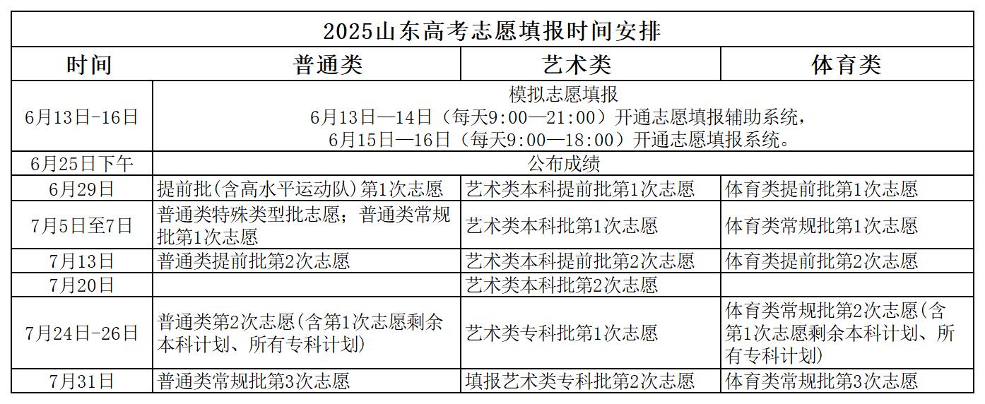 2025山东高考志愿填报时间安排.jpg
