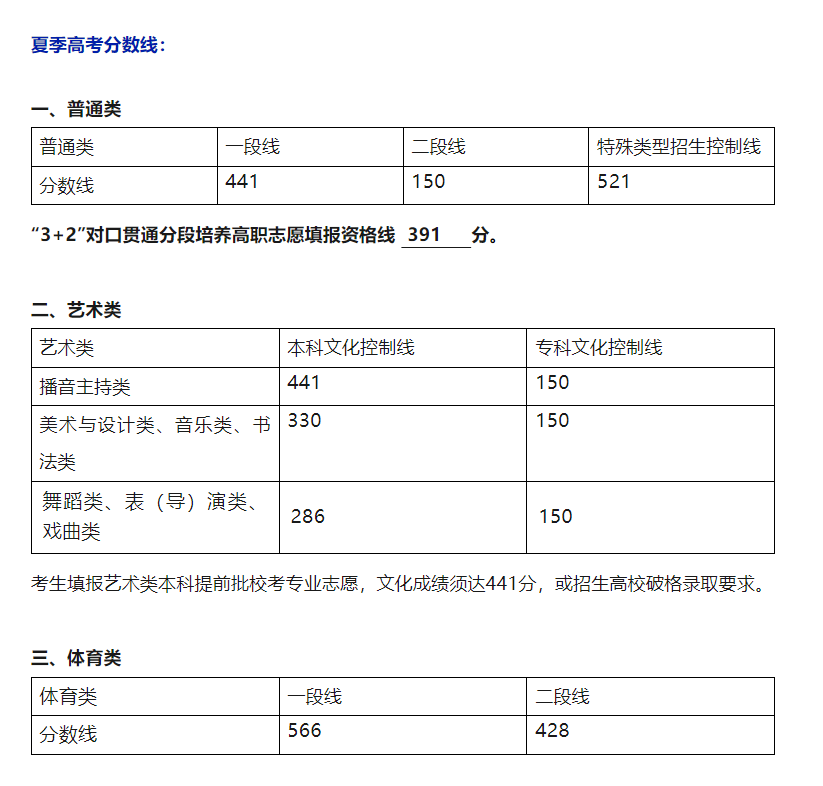 山东省2025夏季高考分数线.png