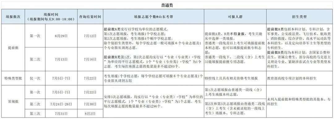 普通类考生.jpg