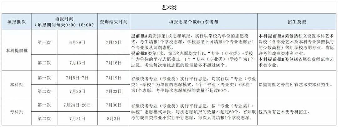 艺术类考生.jpg