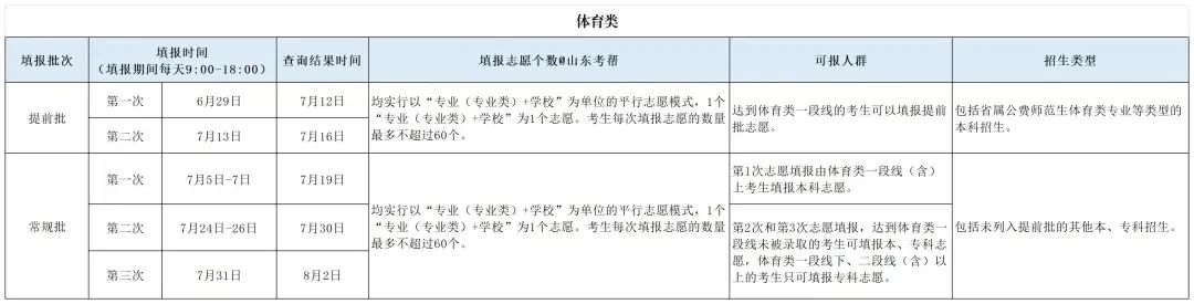 体育类考生.jpg