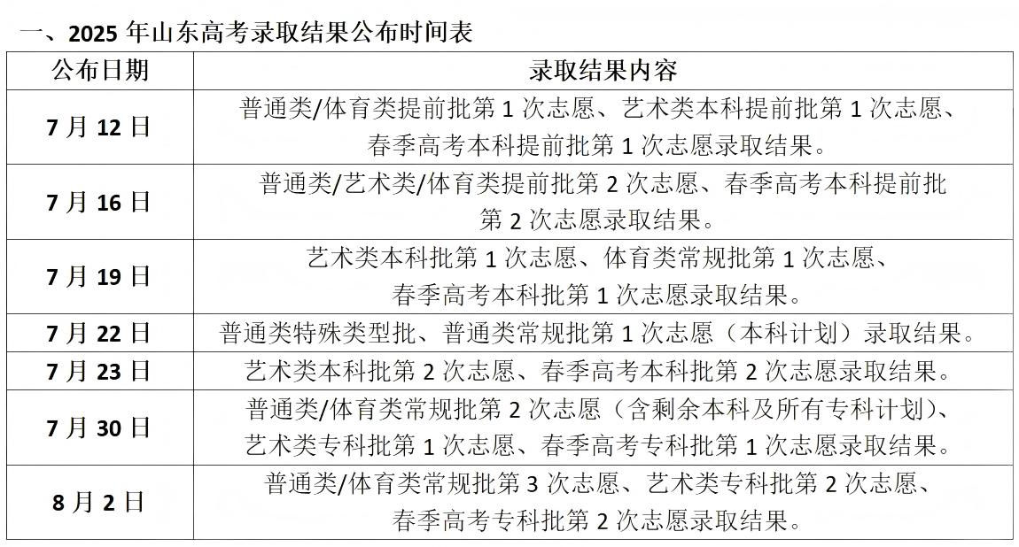山东省2025年高考各批次志愿录取结果公布时间.jpg