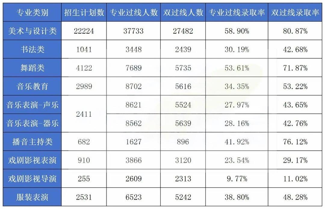 2025年艺术类各专业录取率.jpg