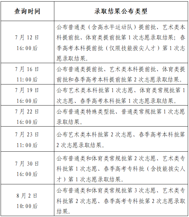 录取结果查询时间及类型.png