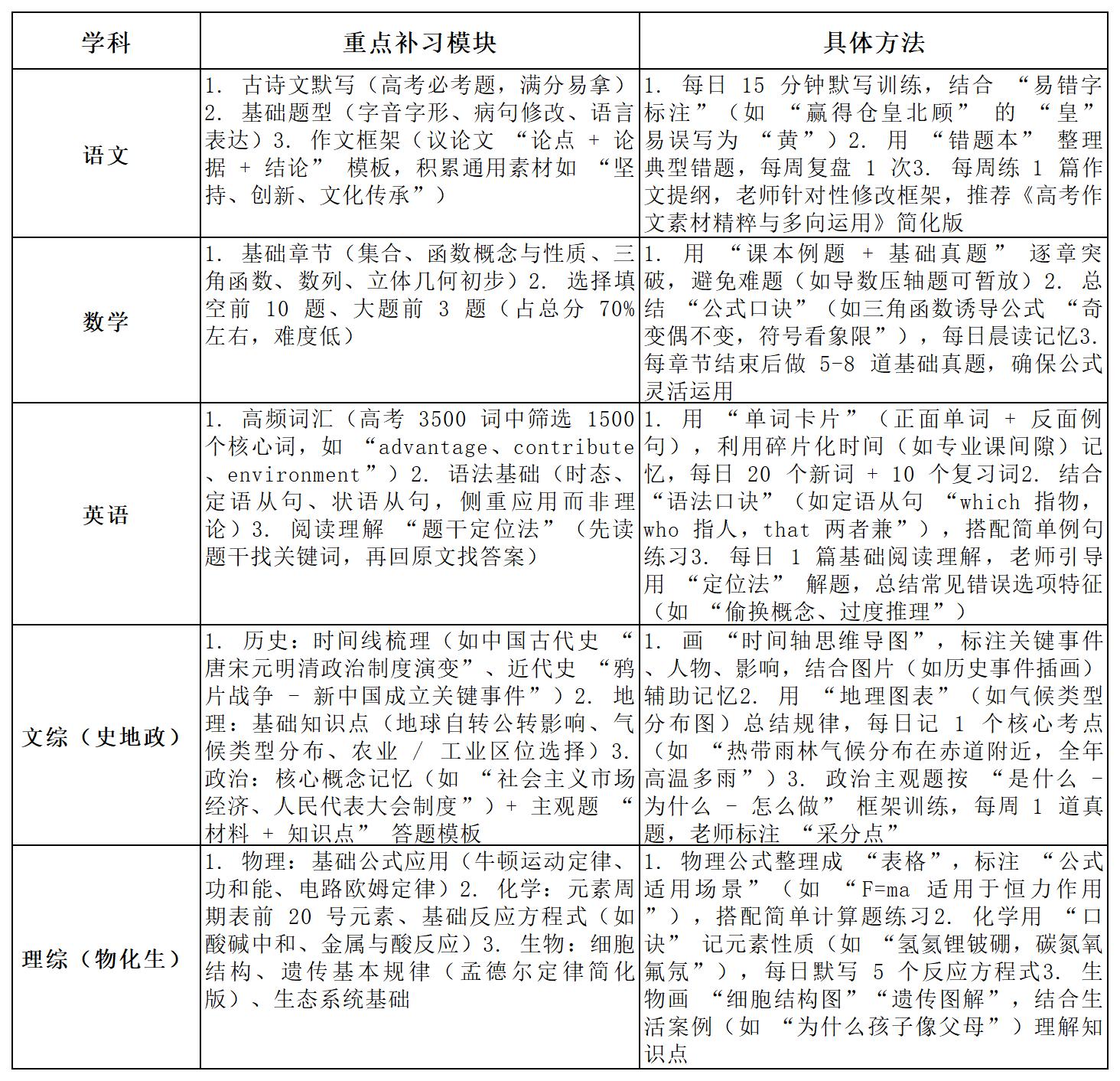 分学科重点突破（优先抓 “提分快、难度低” 模块）_Sheet1.jpg