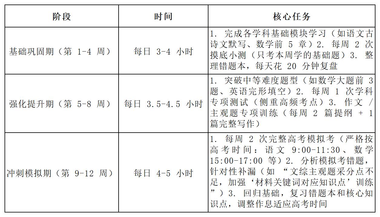 阶段规划_Sheet1.jpg