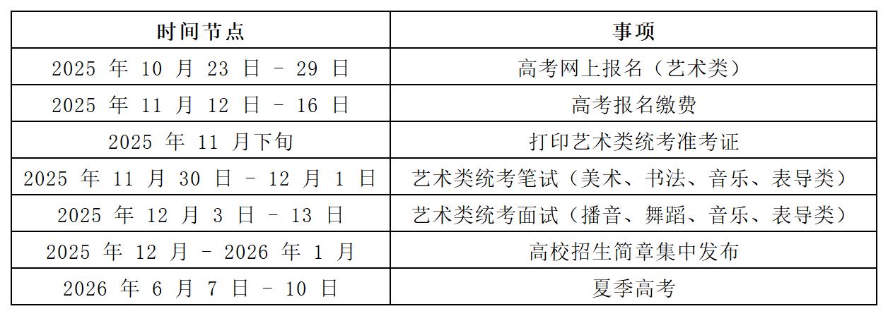 艺考关键时间节点_Sheet1.jpg
