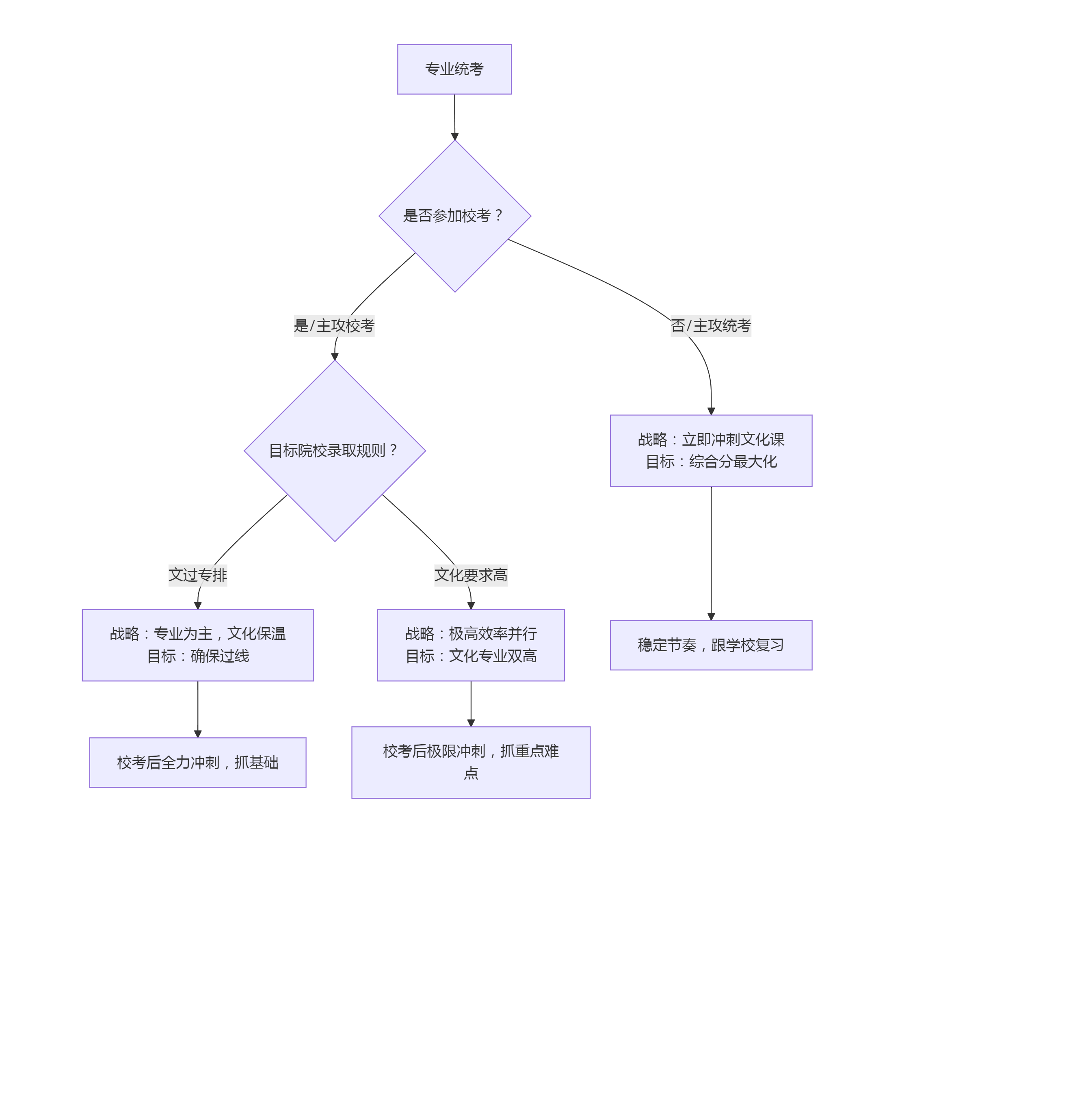 deepseek_mermaid_20250925_4ca30a.png