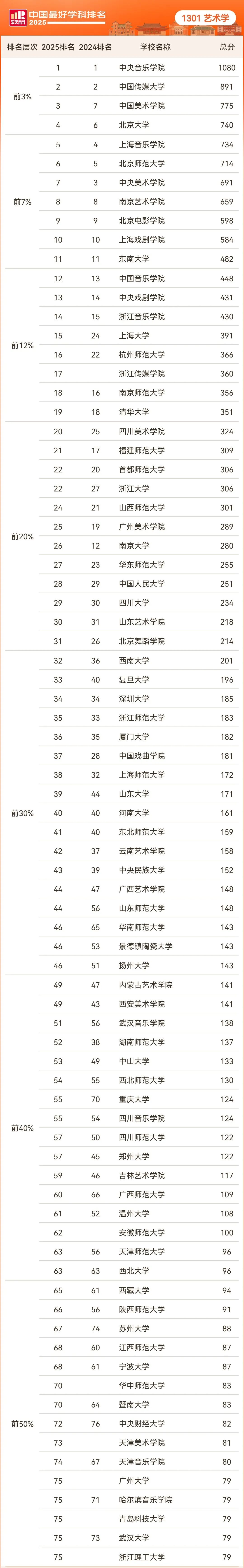 艺术学完整排名结果：.jpg