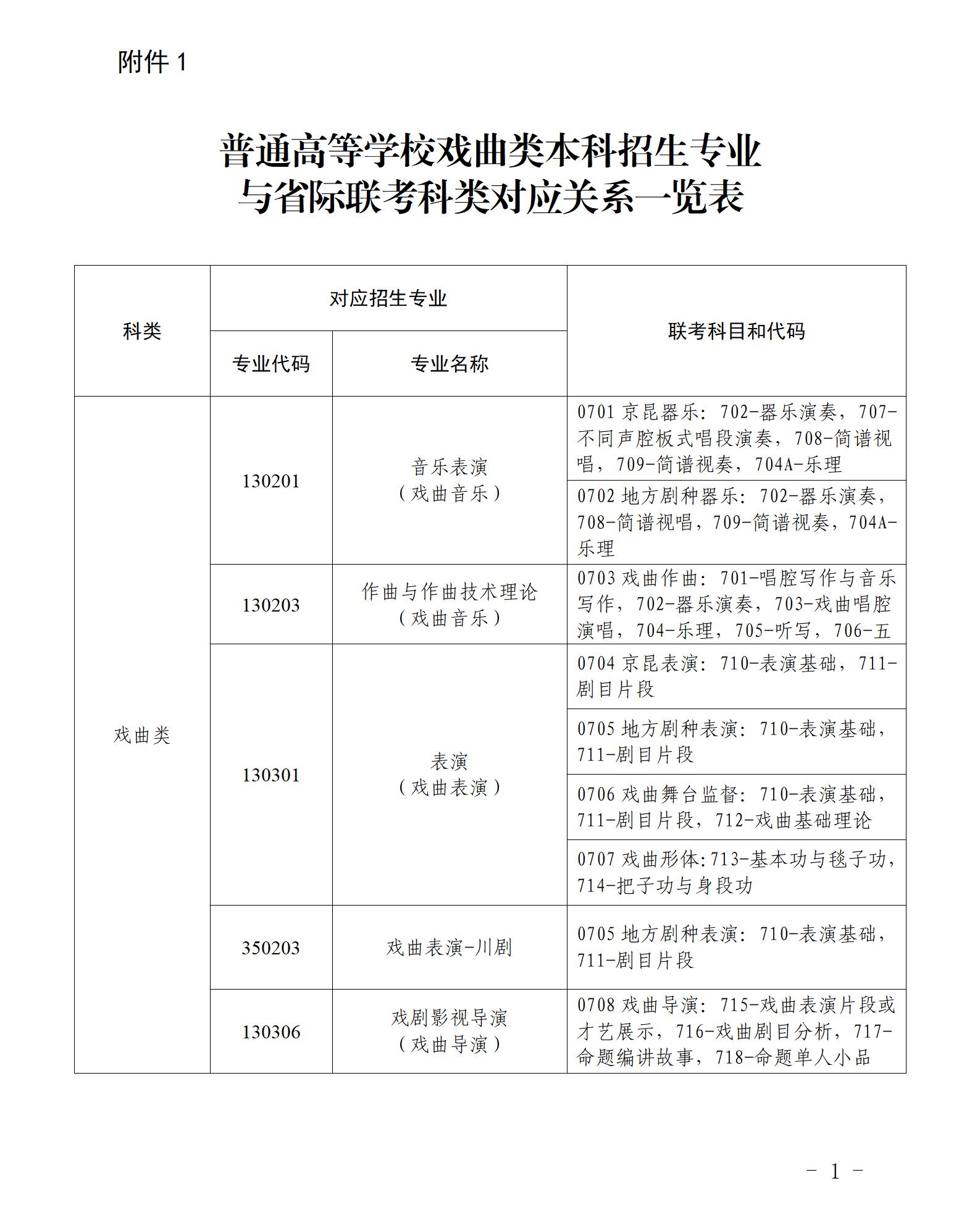 普通高等学校戏曲类本科招生专业_01.jpg