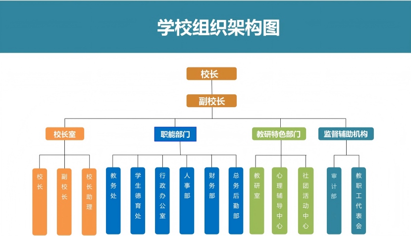 学校组织架构图(1).jpg