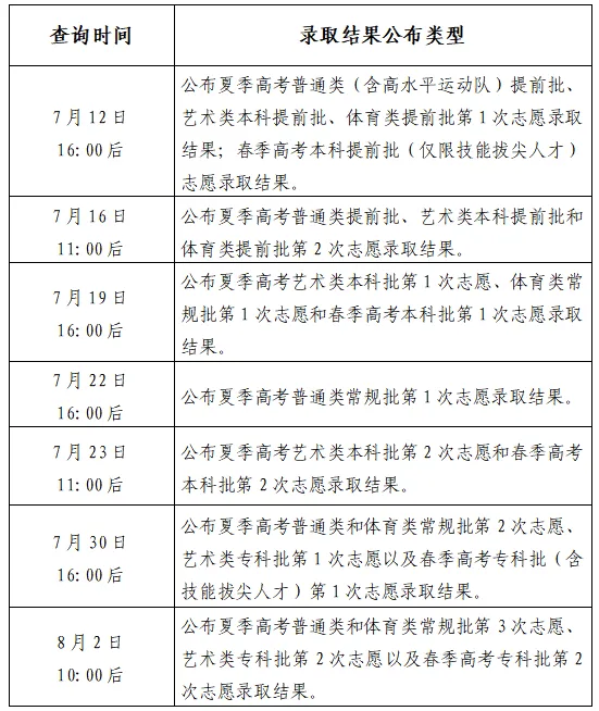 1783578302137.png 录取结果查询时间.png