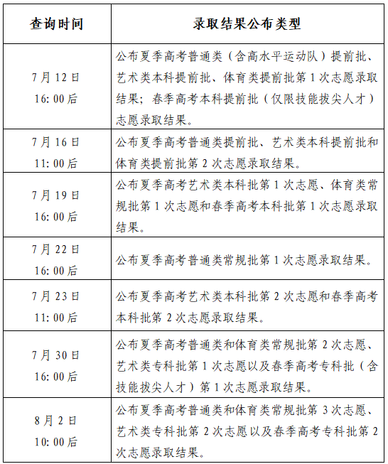 1784685734160.png 录取结果查询时间及类型.png